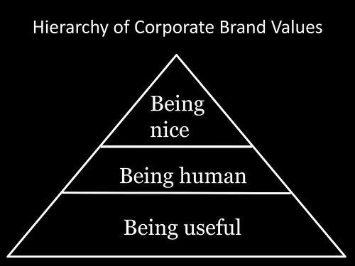 You Are Branding Yourself As A Manager Every Day!