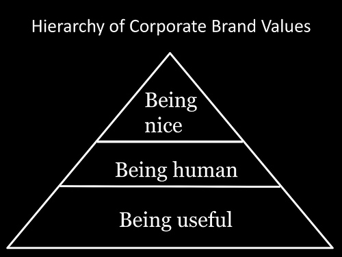 You Are Branding Yourself As A Manager Every Day!