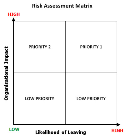 Risk Assessment Matrix