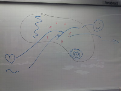 Maria's Brain Drawing