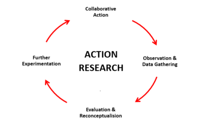 Action Research for Organisational Innovation